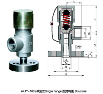 A41Y-160C΢رʽѹ徲